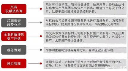 敲重點 股權并購該注意什么？世聯評估和小資家告訴你！